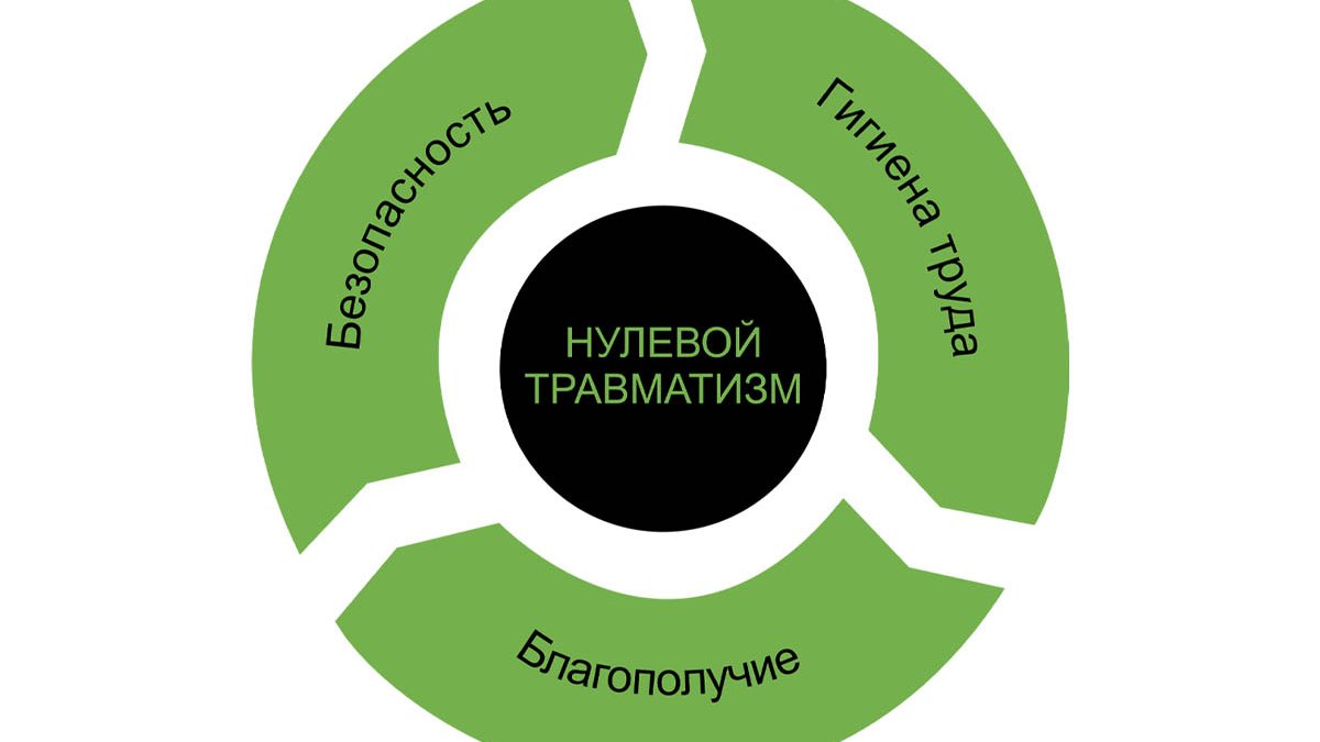 Неделя нулевого травматизма