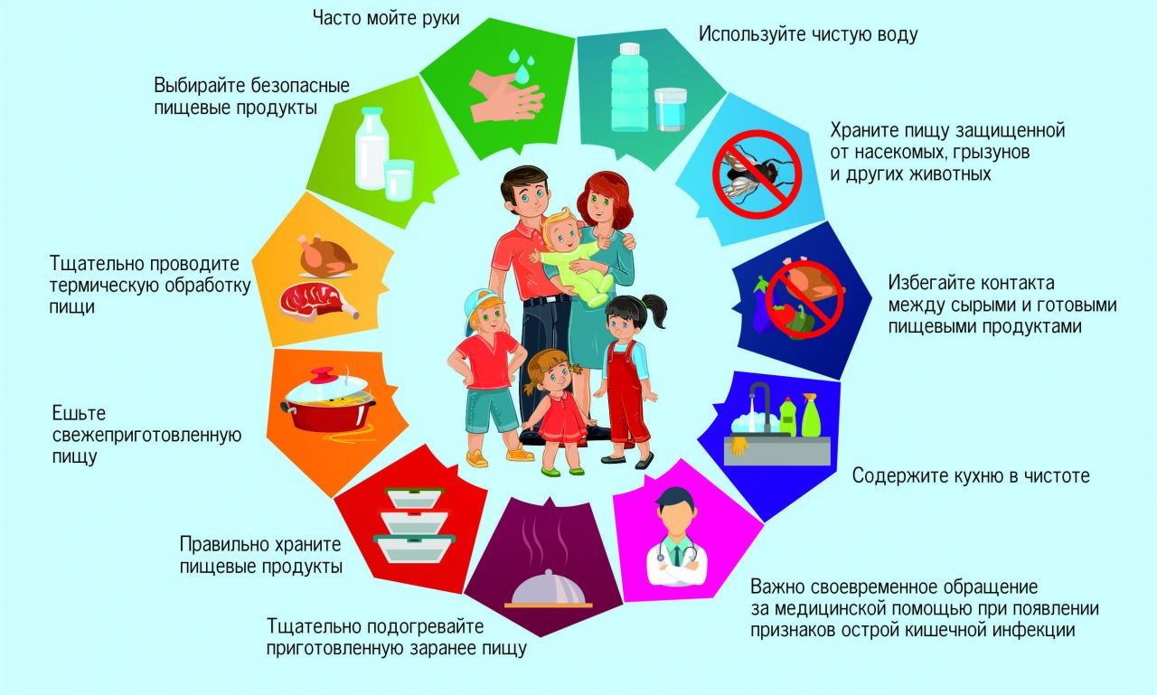 «Профилактика острых кишечных инфекций»