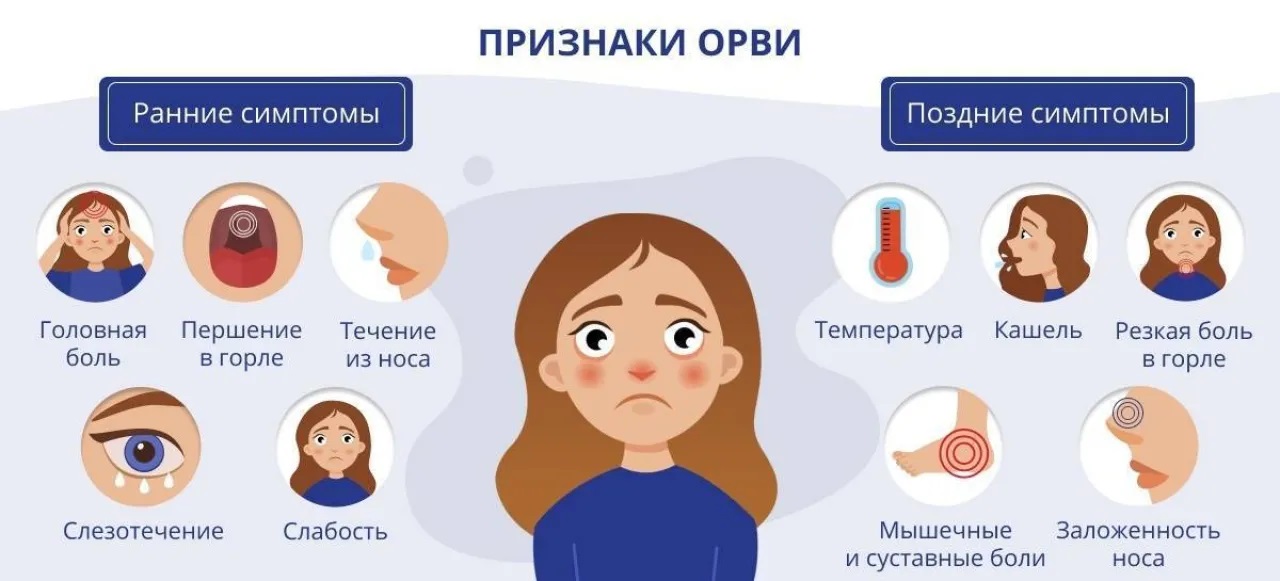 В столице отмечается сезон регистрации острых респираторных вирусных инфекций
