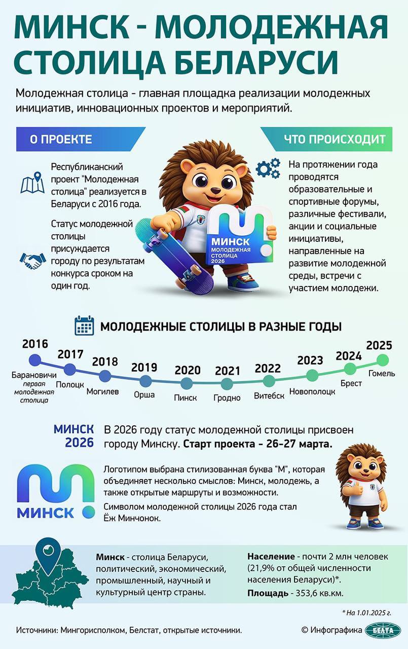 Минск – молодежная столица Беларуси 2026 года